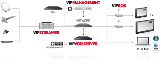 schema-iptv